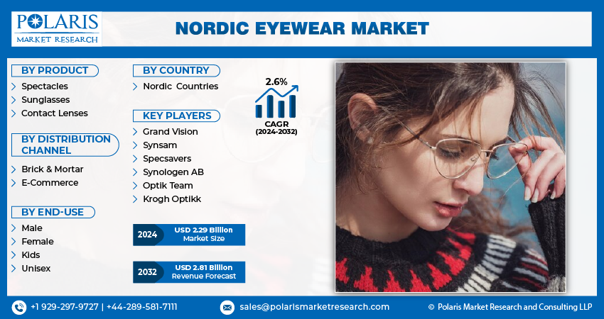 Nordic Eyewear Market
